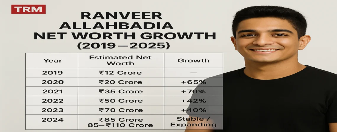 Ranveer Allahbadia Net Worth
