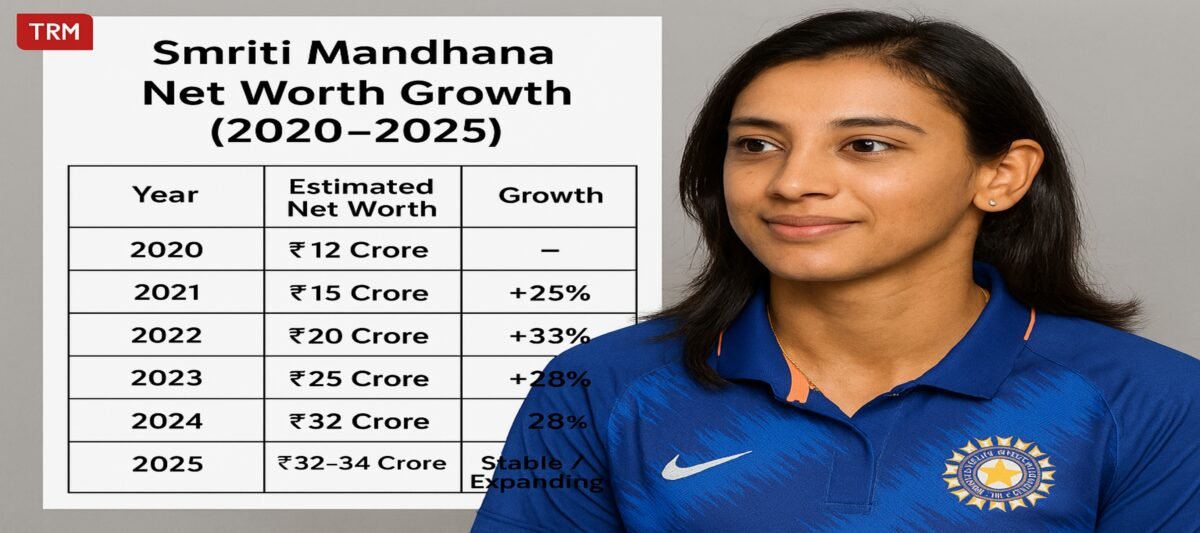 Smriti Mandhana Net Worth Growth